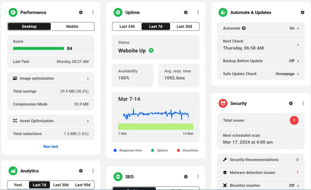 Your website engine dashboard included as standard, even with our starter package